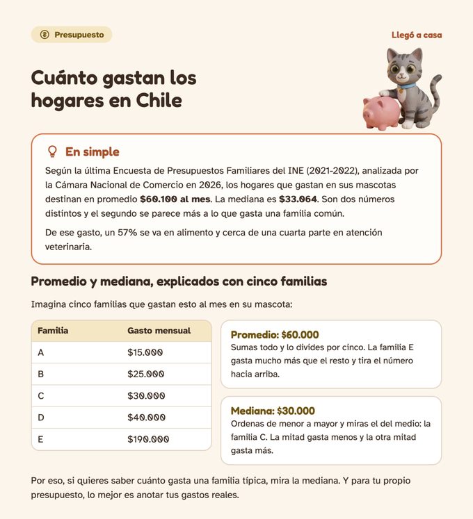 Página del kit con el presupuesto mensual